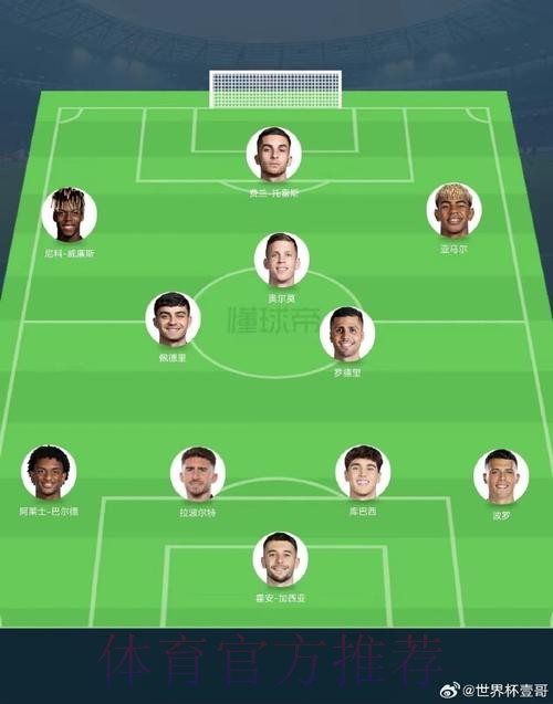 本届世界杯西班牙姆巴佩阵容解析最新更新