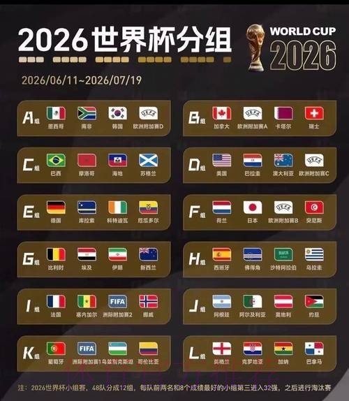 2026美加墨世界杯强队排名实时 2026美加墨世界杯强队排名实时