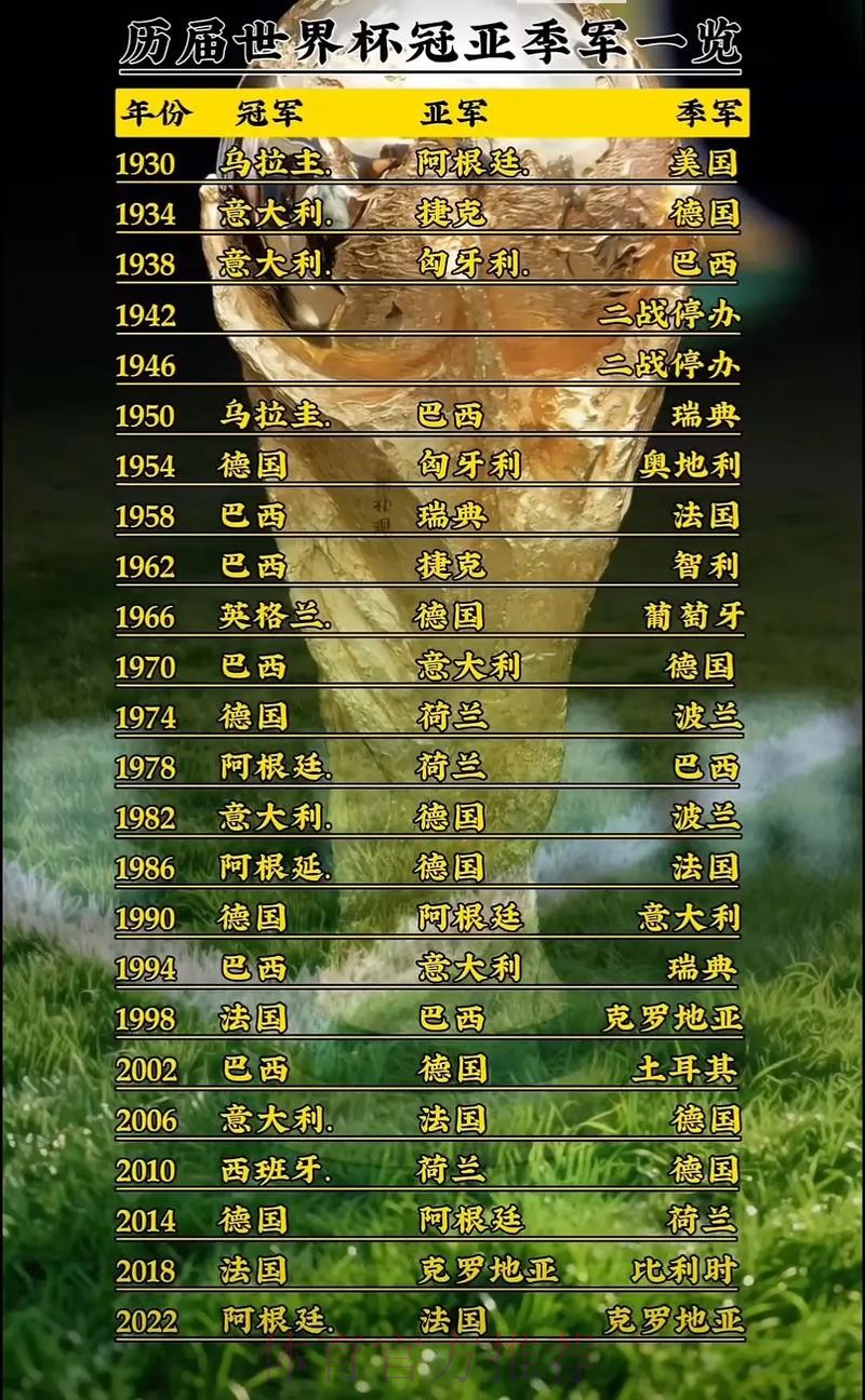 世界杯排名一览